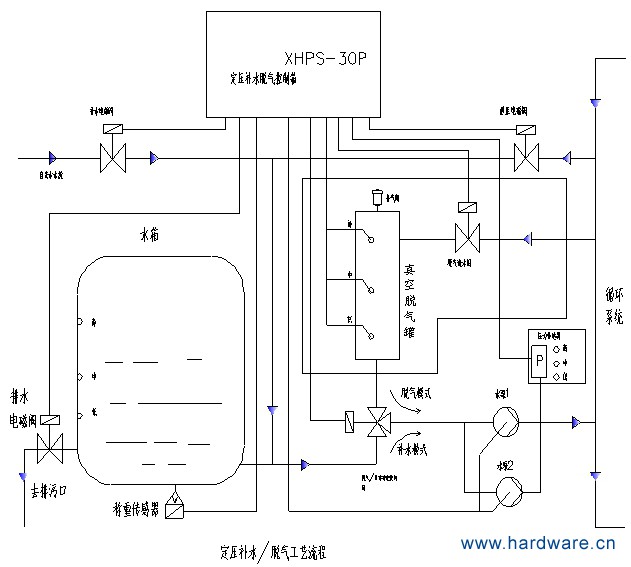定压补水真空脱气控制箱 xhps-30p_供应产品_常州市雄华通态自动化