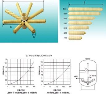 高速八爪顶装布水器