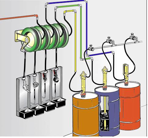 自动供油系统.4s店集中式供油,多油品集中式供油,多点集中式