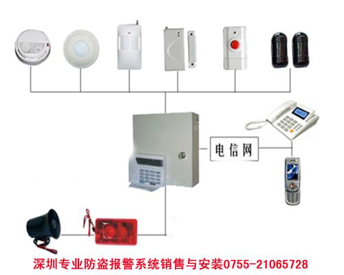 深圳防盗系统、防盗报警器、红外防盗器、电话联网防盗系统