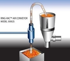 瑞钛克RuiTaiKe气力输送器物料输送器颗粒输送器
