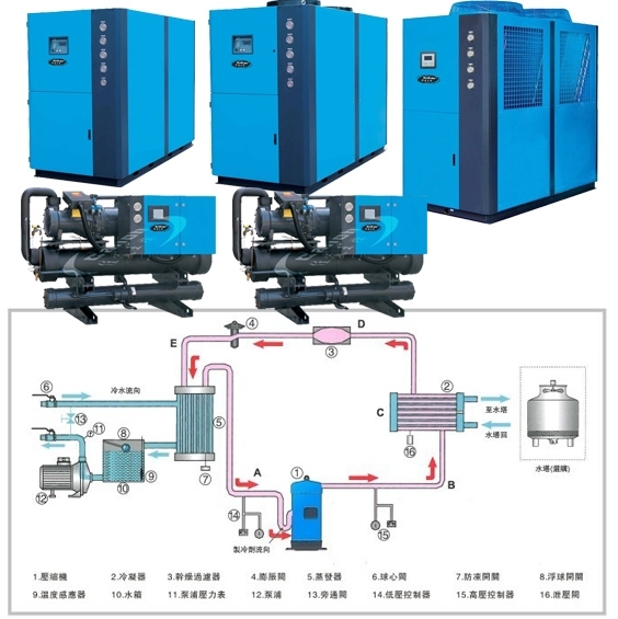 水冷式工业冻水机