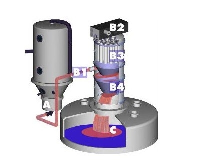 真空输送机（粉体真空上料机、全自动真空输送机）