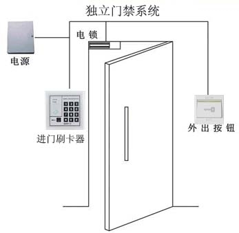 深圳南山门禁安装、维修玻璃门密码锁