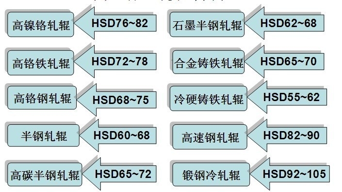 HSD75~HSD100以上硬度轧辊加工用刀具刀片