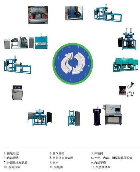 全国供应整套 CNG天然气瓶检测线设备