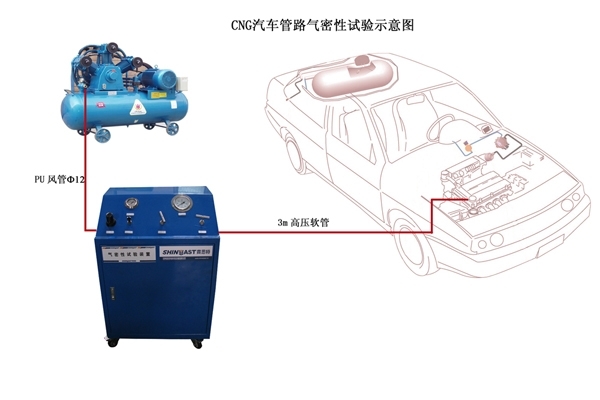 供应 山东地区 CNG/LNG汽车气密性检测设备
