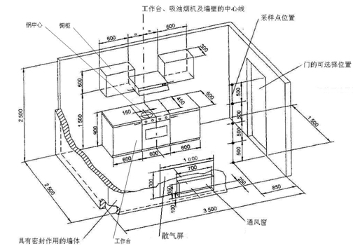 气味降低度试验室、气味降低度模拟厨房实验室