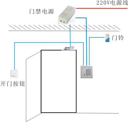 深圳玻璃门电子密码锁