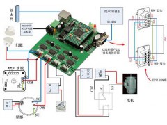 RS232转以太网,开关量转网络图2