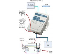 RS232转 TCP/IP网络 串口转以太网模块图2
