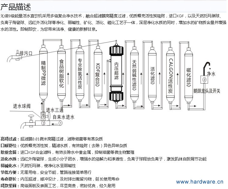 171直饮产品描述