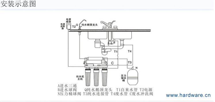 50da防尘罩安装