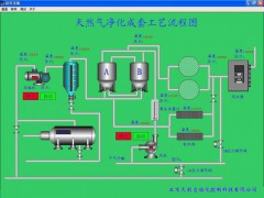 废气回收自动控制，轻烃回收自动控制，分析系统自动控制图1