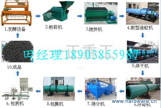 新型造粒成套[3]