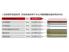 聚氨酯保温板价格,聚氨酯板材图1