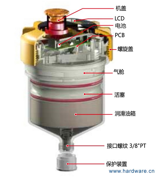 Pulsarlube V 自动注油器4