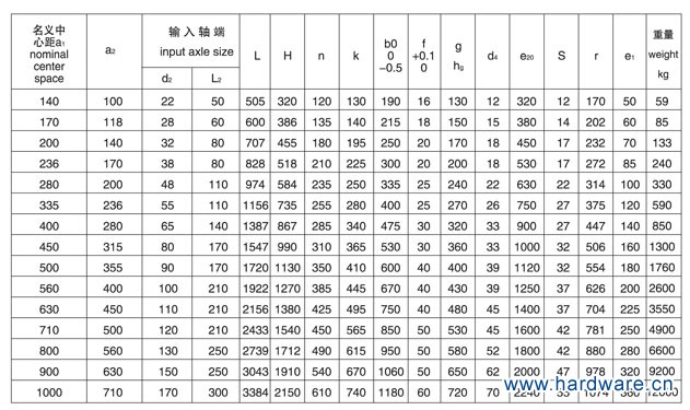 QJR400中硬齿面减速机