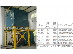 铝合金轮毂淬火炉 铝合金淬火炉图1