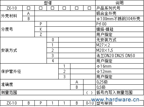 zx-10智能数字温度计型号说明