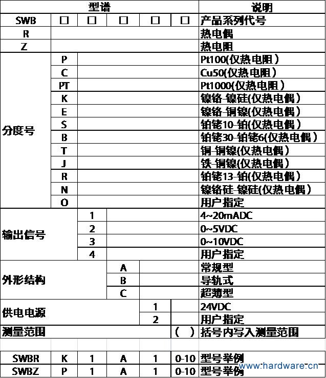温度变送器型号说明