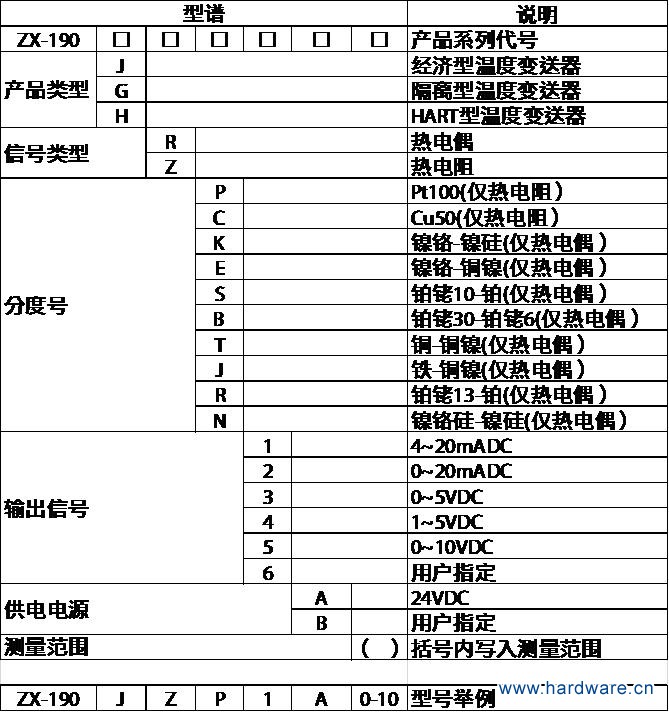zx-190智能温度变送器型号说明