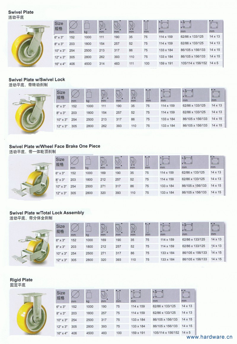 超重型脚轮参数83