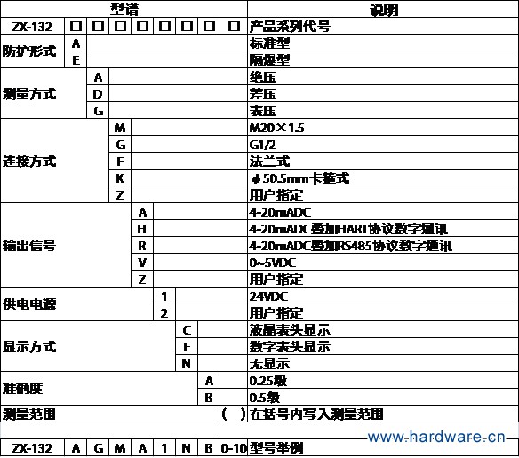 zx-132压力变送器型号说明