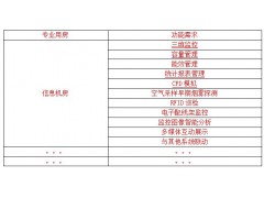 机房新风机、排风系统监测图1