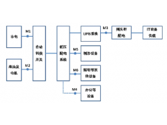新疆移动PUE16节能网管监控方案图1