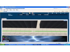 机房UPS电源监测图1