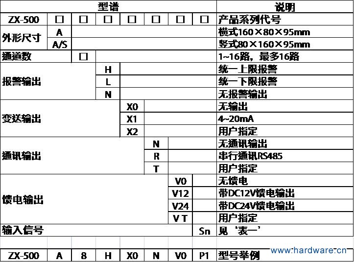zx-500智能巡检仪型号说明