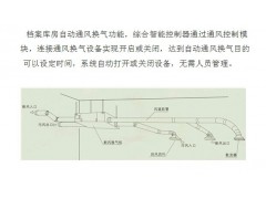 档案馆中央控制台防雷及UPS电源管理 级防雷装置图1