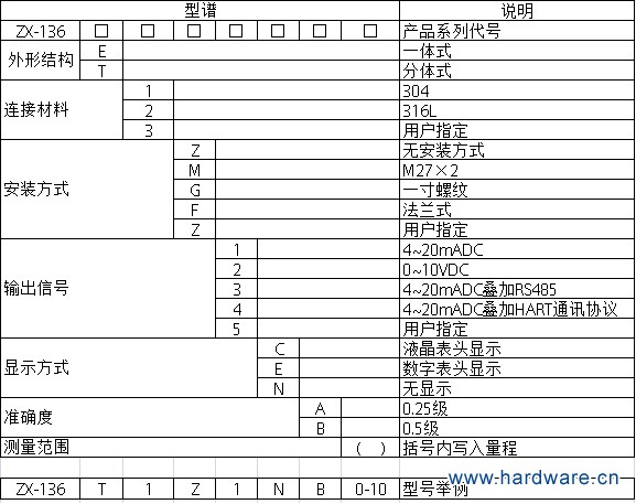 zx-136投入式液位变送器型号说明