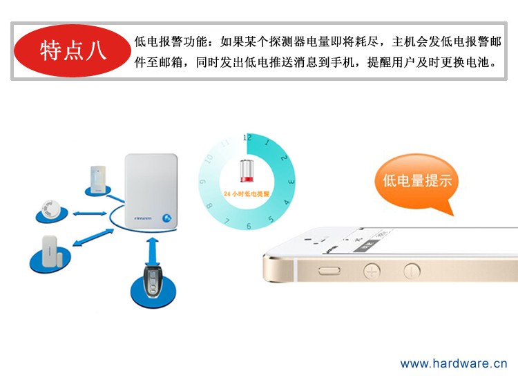 APP云网络报警器