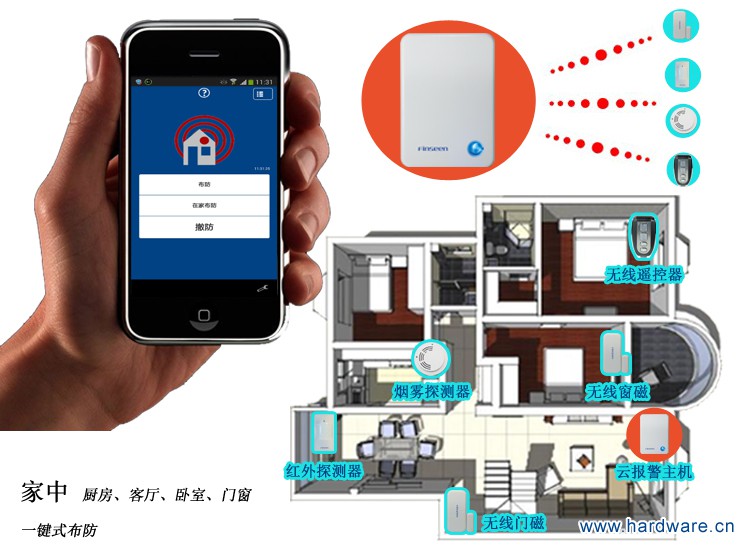 家用防盗报警器