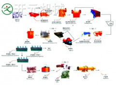 开元氧化硫化铜矿选矿百科、铜矿选矿设备专家图1