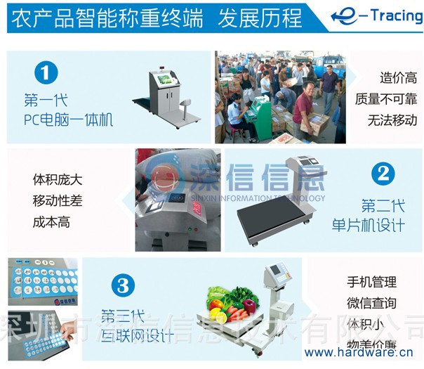 溯源电子秤发展历史