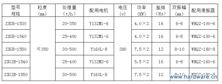 激振器式直线筛