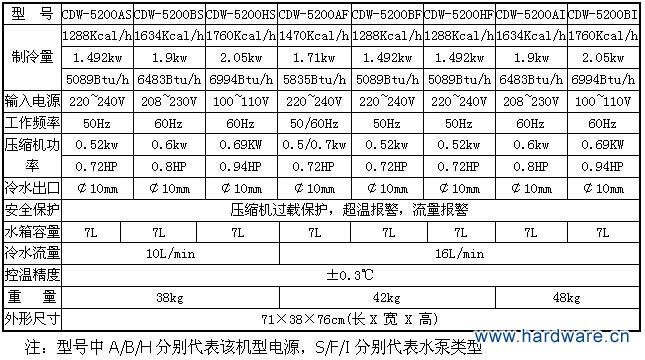 焊接激光冷水机CDW-5200