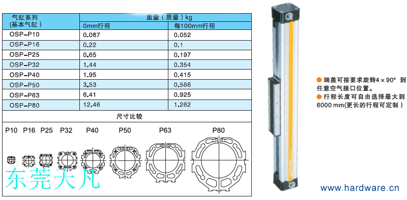 OSP-P系列无杆气缸2