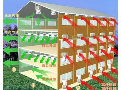 镇江车间降温设备\\常州厂房通风设备\\芜湖工厂通风降温图1