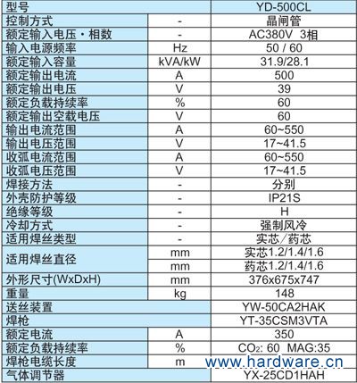 YD-500CL参数