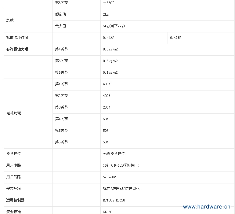 六轴机器人S5 (2)