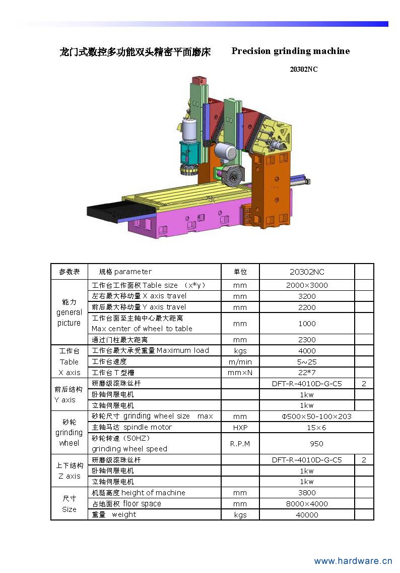 20302双头龙门磨