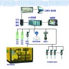 开山空压机在线监控系统无人值守远程监控