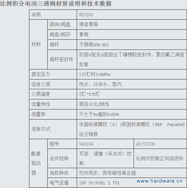 比例积分电动三通阀1