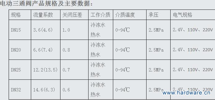 电动三通阀、电动三通球阀、微型电动三通阀1