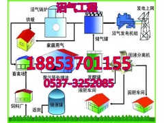 沼气工程带来的福利项目图1