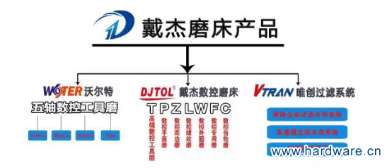 共同见证成长历程&mdash;&mdash;戴杰磨床四度携手CCTE865